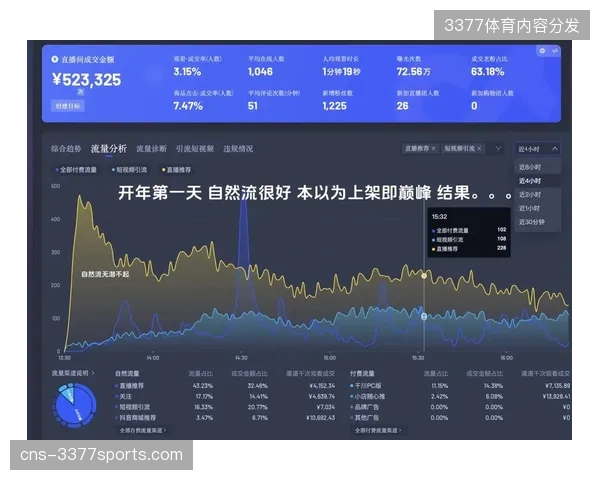 赛事主办方如何填补直播流量与会员数据沉淀间的真空地带